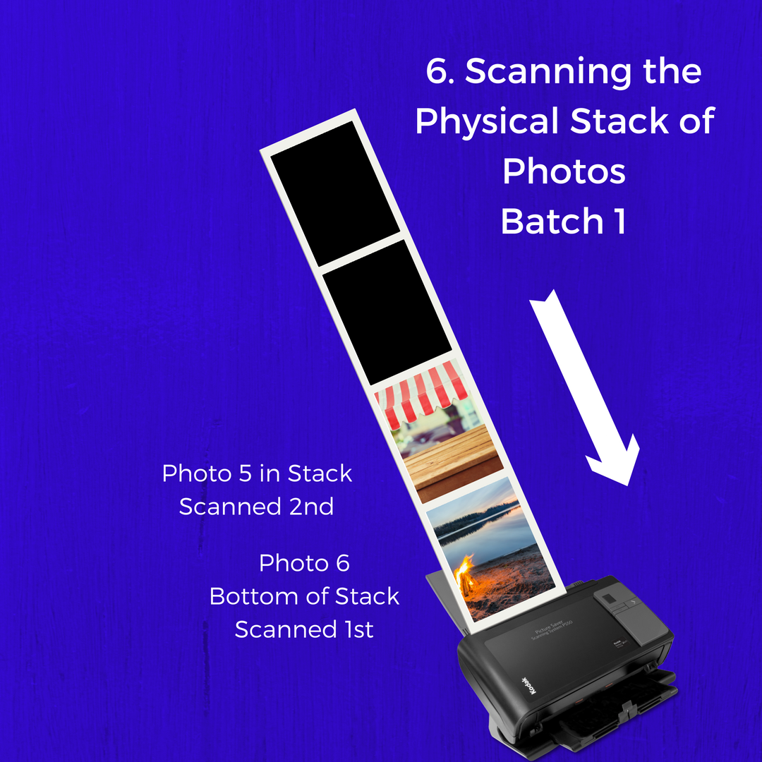 how does the kodak picture kiosk work